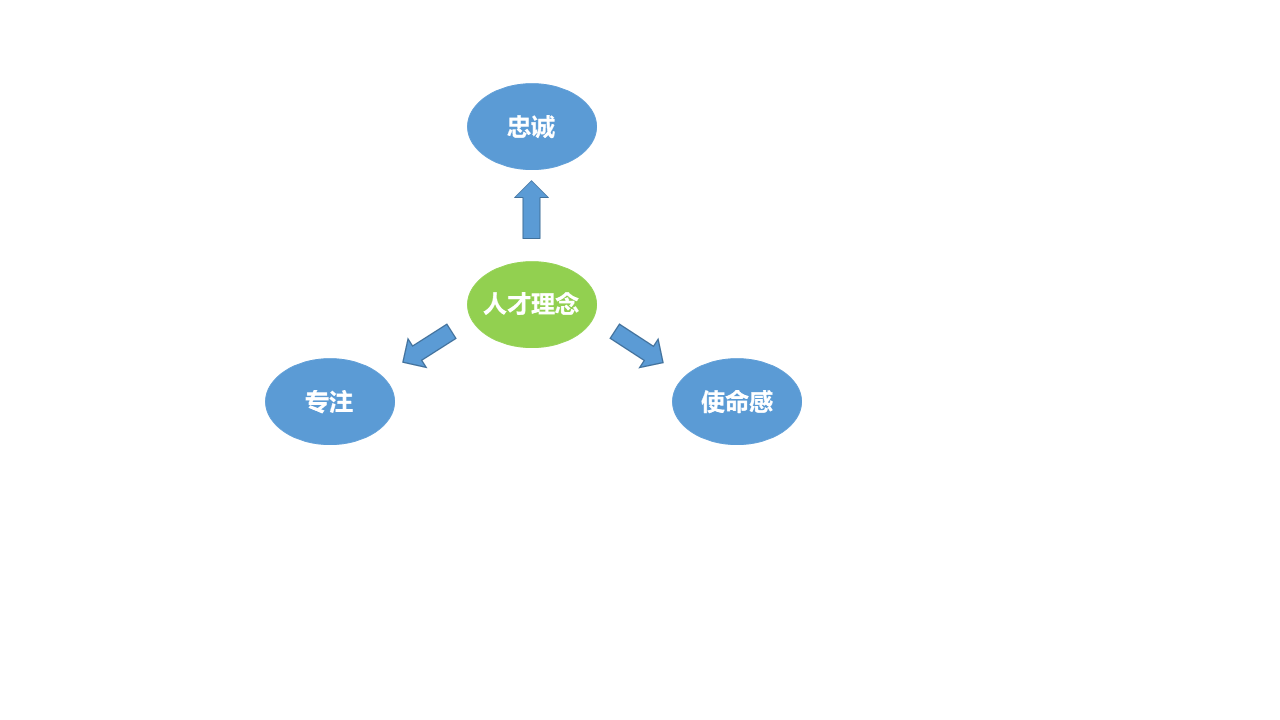 Centered Image